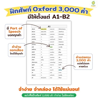 หนังสือคำศัพท์ เก่งศัพท์ในชีวิตประจำวัน 3,000 คำ จำง่าย ไม่ต้องท่อง หนังสือภาษาอังกฤษ by Opendurian OPDENG