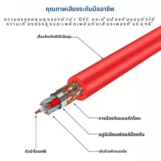 XLR ผลิตจากลวดหุ้มฉนวนสเตอริโอ 3pinหัว อย่างดี หุ่มท่อหดทุกจุด แจ็ค กีต้าร์ สายไมค์ สายเครื่องขยายเสียง สายxlr 1m/5m/10