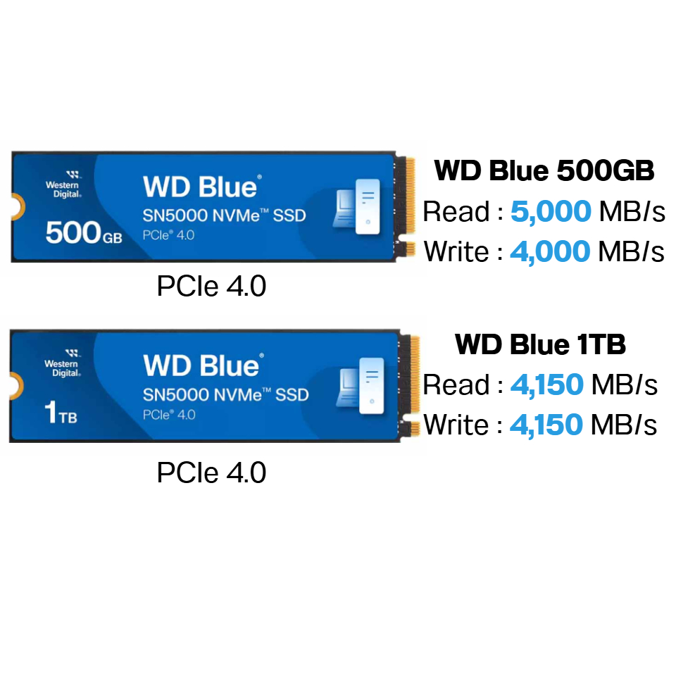 WD BLUE SN5000 500GB 1TB SSD M.2 PCIe 4.0 ของใหม่