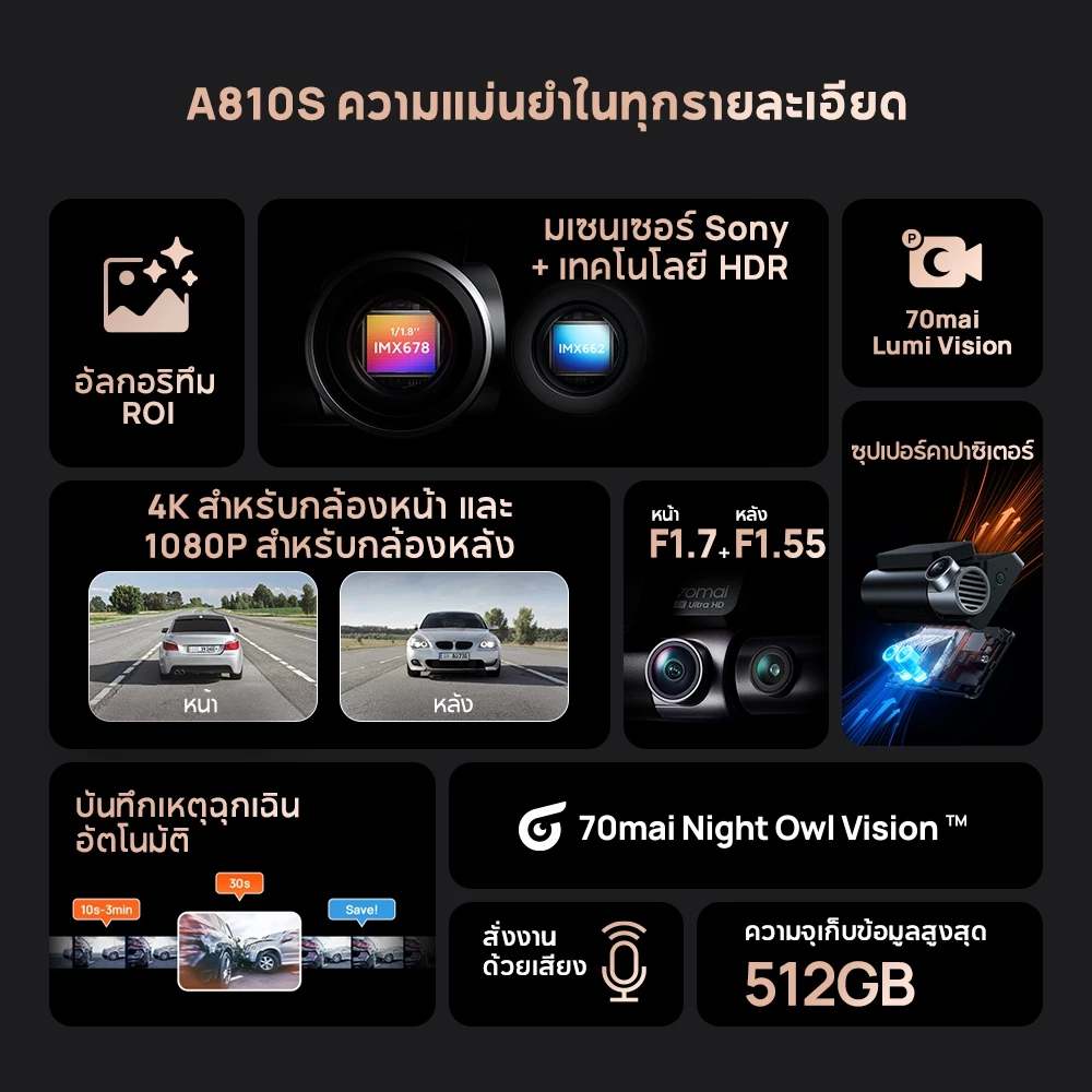 70mai A810S Dash Cam 4K Built-In GPS Full HD WDR 4G 70 Mai Car Camera กล้องติดรถยนต์ รับประกันศูนย์ไทย 3ปี thumbnail 5