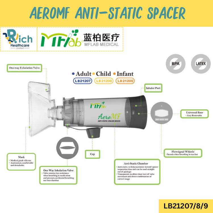 MFlab AeroMF Anti-Static Spacer w/ mask กระบอกพ่นละอองยาสำหรับใช้งานกับยาพ่น (Adult,Child,Infant)