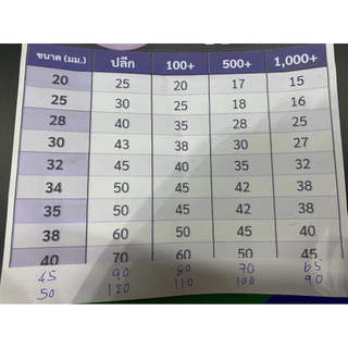 บอลยางซิลิโคนแท้ เกรดอาหาร มีขนาด 20-45มม.