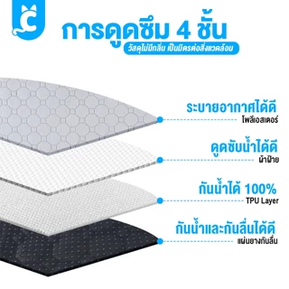 [ส่งฟรี🇹🇭] CleverPet แผ่นรองฉี่สุนัข ผ้ารองฉี่หมา ซักใช้ซ้ำได้ ซึมซับได้ดี มีกันลื่น Dog Pad