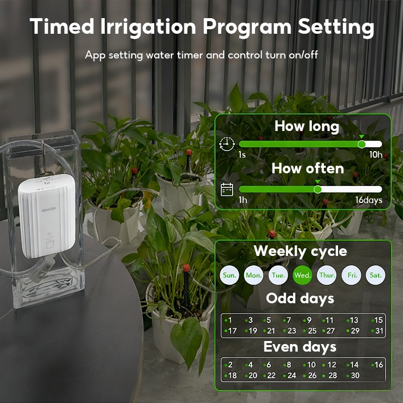 Tuya อุปกรณ์รดน้ําต้นไม้ ระบบรดน้ําอัตโนมัติ WIFI เครื่องตั้งเวลารดน้ำอัตโนมัติ ระบบชลประทานอัตโนมัต - รูปที่ 7