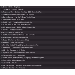 [USB] Hi-Res Masters - Greatest Hits Ever [Flac]