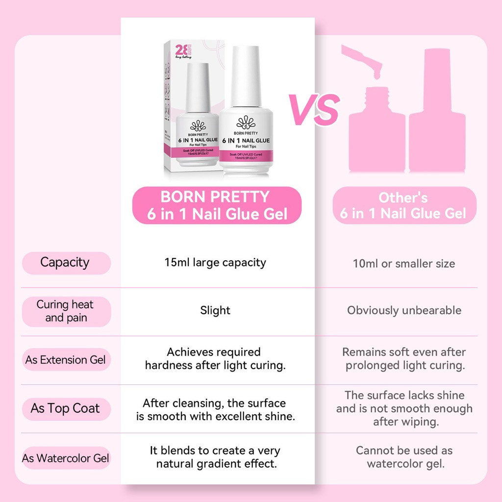 กาวเจล Born pretty 6 in 1 กาวติดเล็บ กาวต่อเล็บปลอม ใช้งานได้อนกประสงค์ 6 in1 กาวเจลแห้งด้วยแสง (ต้องอบ) พร้อมส่ง - รูปที่ 7