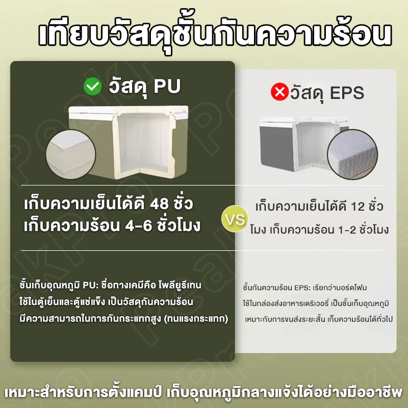 【ทนทานมาก】กระติกน้ำแข็ง ตู้เย็น แบบพกพา ตั้งแคมป์ กลางแจ้ง camping กระติกเก็บความเย็น 40L/30L แช่เย็น 72ชั่วโมง Cooler ก thumbnail 9