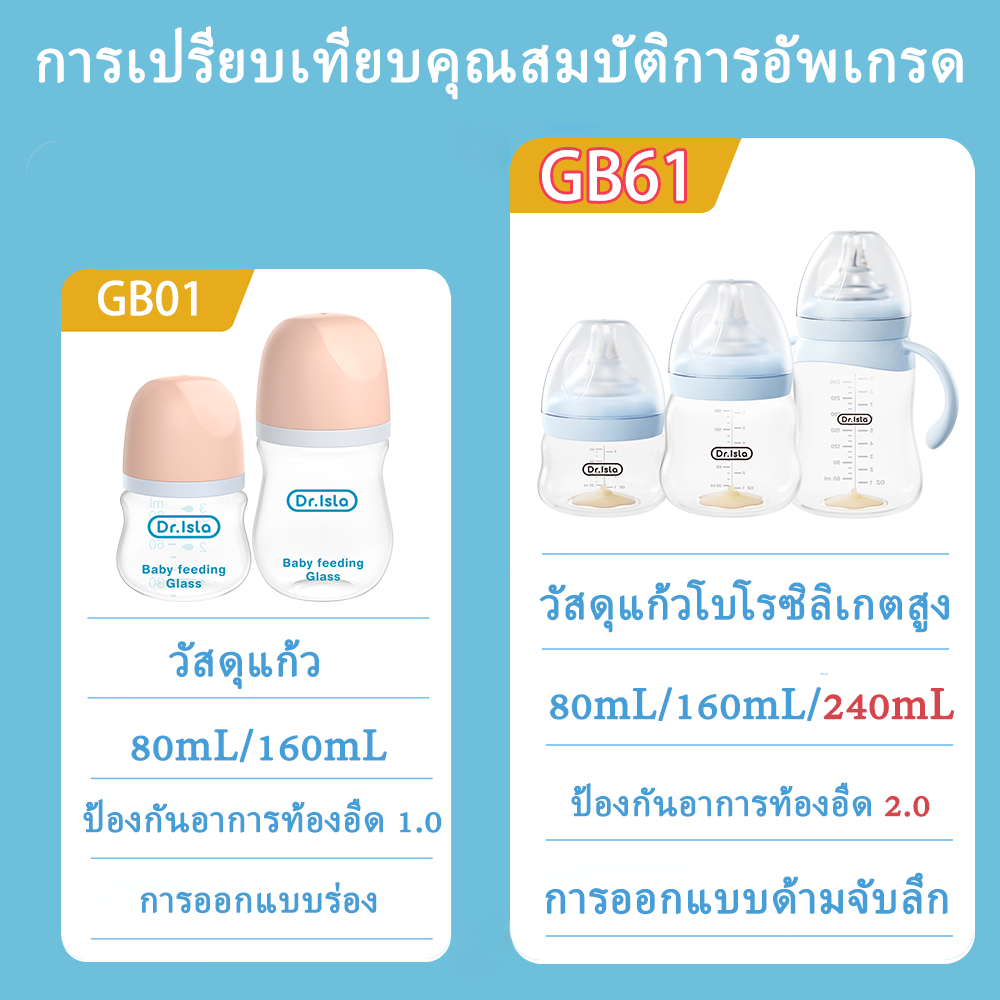 รูปภาพ 4