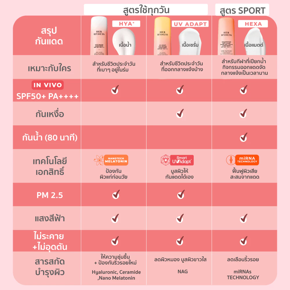 HER HYNESS HYA+ WATER SUNSCREEN 50ML thumbnail 8