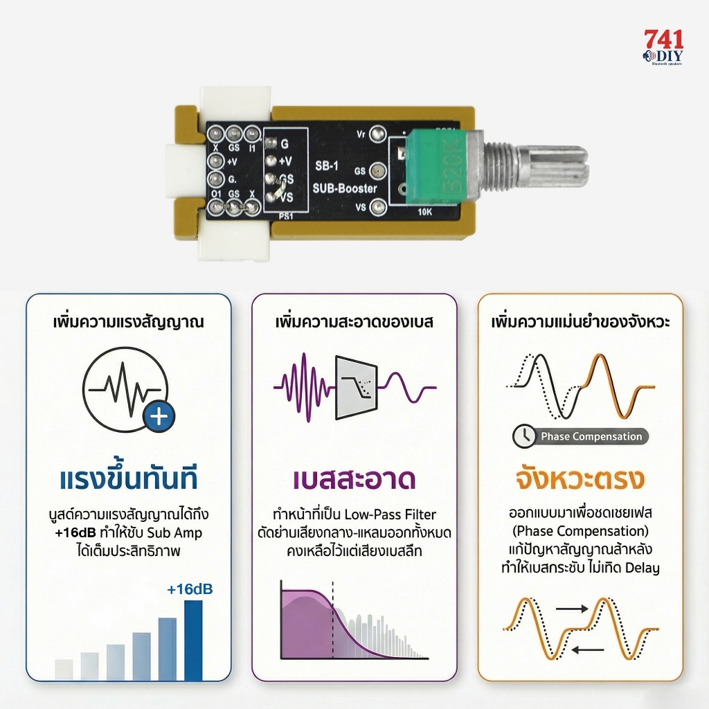รูปภาพ 7