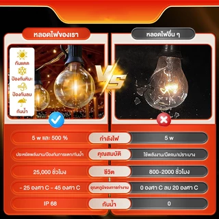 🔥จัดส่งทันที🔥ไฟ LED Fairy Lights ไฟกลางแจ้ง G40 หลอดไฟสวน แขวนแสงปาร์ตี้ตกแต่ง 8 โหมดเพื่อปรับ