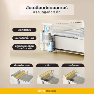 [ 𝐍𝐄𝐖 𝟐𝟎𝟐𝟔 ] Mister Robot x UBPet ห้องน้ำแมวอัตโนมัติ Cat Litter Box รุ่น C31 ดีไซน์กะบะแบบเปิดโล่ง สะดวกสบายในการใช้งาน
