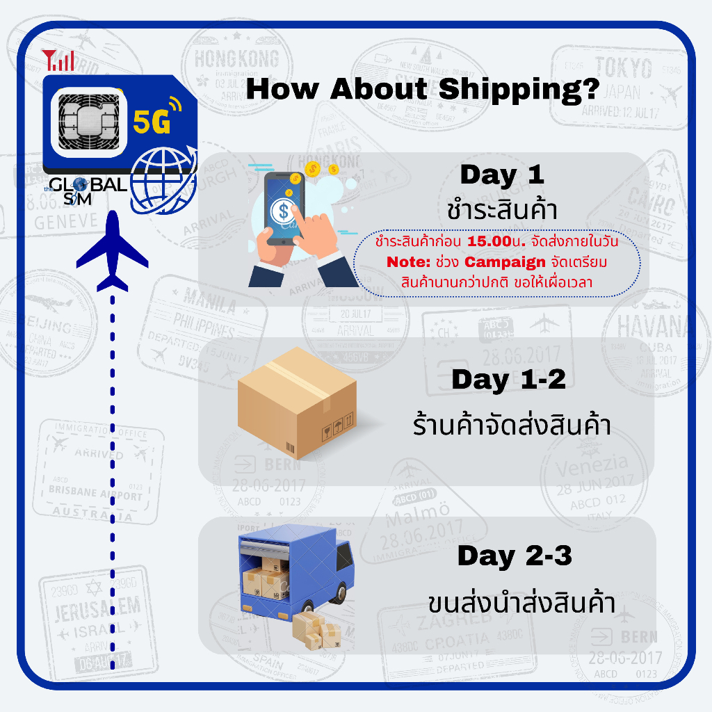 【The Global SIM】Egypt SIM ซิมอียิปต์ 3 -30 Days 4G/5G Max speed Limit/day | Total - รูปที่ 3