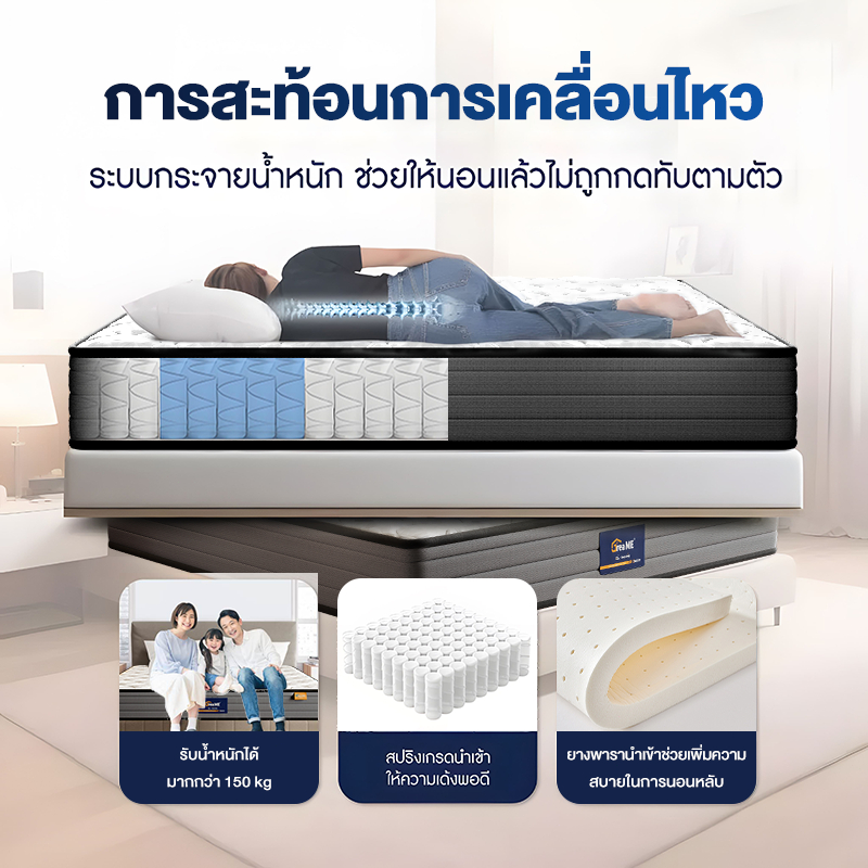 GreaME หนา 8 นิ้ว ที