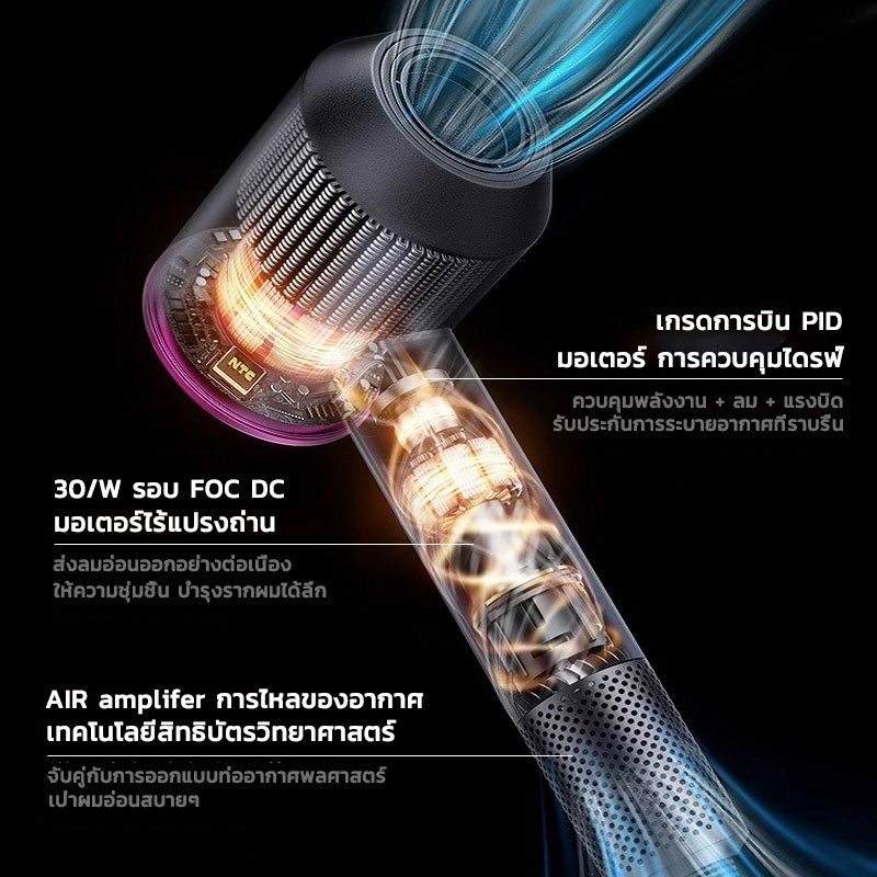 【รับประกัน 5 ปี】ไดร์เป่าผม Electrolux Hair dryer แถมหัวลม 5 อัน ป้องกันผมร่วง ไอออนลบ 3600W ที่เป่าผม เครื่องเป่าผม - รูปที่ 4