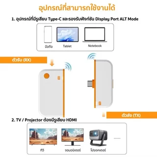 type c to HDMI กรณ์สะท้อนหน้าจอแบบไร้สาย HDMI สะท้อนหน้าจอแบบไร้สาย HDMI TO USB/TYPE-C รับสัญญาณได้ถึง 30เมตร รุ่น CS7