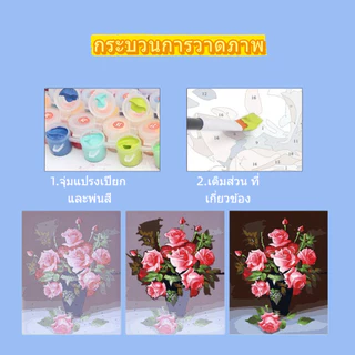 ระบายสีตามตัวเลข 40x50cm ผ้าใบระบายสี ระบายสี ระบายสีตามตัวเลข ระบายสีตามเลข ภาพระบายสีตามตัวเลข ภาพทิวทัศน์