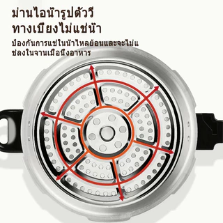 DEGUQMNT หม้อความดันสูง หม้อแรงดัน หม้ออัดแรงดัน หม้อตุ๋นแรงดัน หม้อแรงดันสูง หม้อมินิ 6 ปี