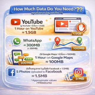 SIM Card Europe Unlimited Data | UK อังกฤษ ฝรั่งเศส ฝรั่งเศส สวิส ตุรกี อิตาลี | 39 ประเทศ