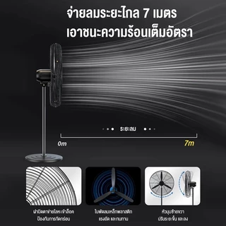 ลมติดผนัง พัดลมตั้งพื้น พัดลมอุตสาหกรรม พัดลม เหมาะสำหรับสถานที่ขนาดใหญ่ในโรงงานและร้านอาหาร