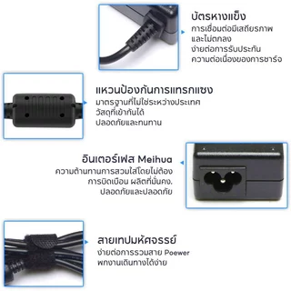 Hp ไฟ 65W 45W 19.5V 3.33A หัว 4.5 x 3.0 mm Elitebook 820 G3 G4 อะแดปเตอร์ สายชาร์จ โน๊ตบุ๊ค Notebook Adapter