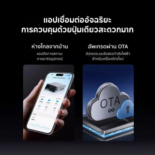 ANKER Prime Fast Charger Station หัวชาร์จ 250W 6-Port GaN USB-C สำหรับ iPhone 17/16 Samsung S26 Ultra/Laptop A2345