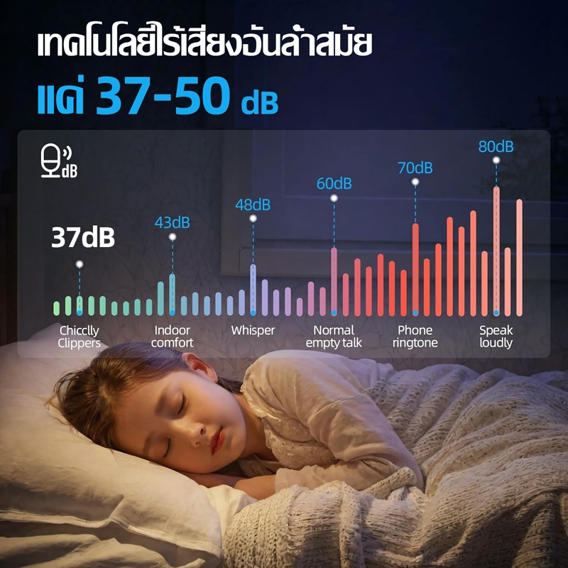 【รับประกัน5ปี】ตัดผมไร้สาย ไม่ติดเส้นผม ไม่ทำลายผิว เงียบ ซักน้ำได้ โกนหนวด แบตเตอเลี่ยน แบตเตอเลี่ยนตัดผม ปัตตาเลี่ยนไร้ - รูปที่ 6