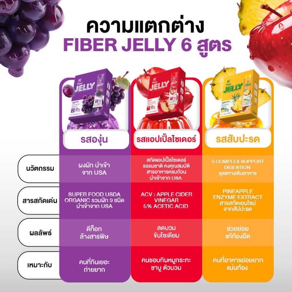 WINK WHITE JELLY FIBER เจลลี่ไฟเบอร์ วิงค์ไวท์ 6 รสชาติ ถ่ายคล่อง ไม่ปวดบิด (1 กล่อง มี 7 ซอง) - รูปที่ 2