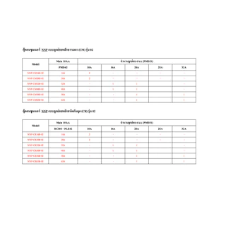 Nano ตู้คอนซูมเมอร์ ยูนิต NN-CM NNP-CR CONSUMER UNIT NANO PLUS 2 ช่อง เมนเบรคเกอร์ธรรมและ กันดูด RCBO NNP