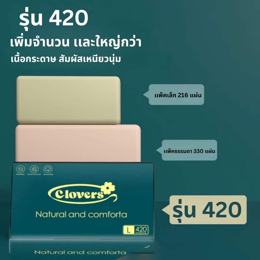 (21เเพ็ค) ทิชชู่เช็ดหน้า CLOVERS 21ห่อ หนานุ่ม ไร้ฝุ่นไม่เป็นขุย หนา4ชั้น เกรดGB/T20808 พร้อมส่ง thumbnail 6
