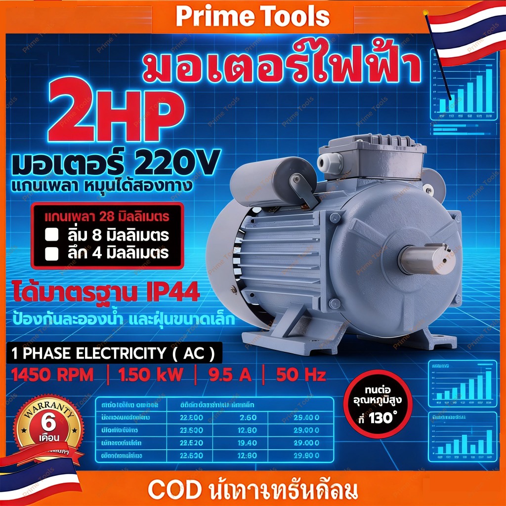 【ฟรีค่าส่ง】 2 HP (1500W) มอเตอร์ไฟฟ้า สำหรับใช้งานหนัก ปั๊มลม คอมเพรสเซอร์ เครื่องเจียร 220V