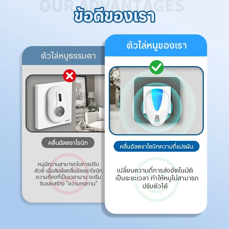 ไล่หนู ไล่แมลงอัลตราโซนิก ที่ไล่หนูไฟฟ้า 100%ปกป้องบ้านและครอบครัว ปลอดภัยต่อเด็กเเละสัตว์เลี้ยง - รูปที่ 3