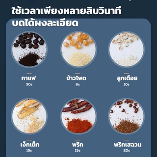 🥇ของแท้100%🥇ALEXD เครื่องบด 1วิบดเป็นผง บดละเอียด ใบมีด8ใบ บด พลังงานสูง บดกาแฟ เครื่องปั่นไฟฟ้า เครื่องบดอาหาร