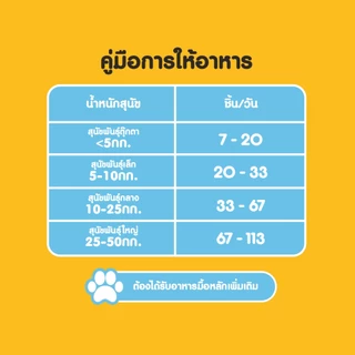PEDIGREE เพดดิกรี ขนมสุนัข เทสตี้ ไบทส์ ครันชี่ พ็อกเก็ต รสนม/ รสไก่/ รสแกะ/ รสเนื้อ 60ก.