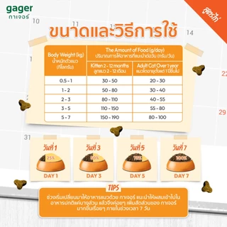 (เซต5ถุง) Gager อาหารแมว กาเจอร์ เสริมวิตามิน เพื่อสุขภาพแมว (1กิโล5ถุงเลือกสูตร)