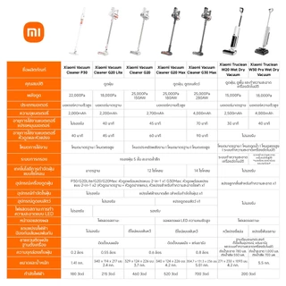 Xiaomi Vacuum Cleaner P30 ที่ดูดฝุ่น I แรงดูดสูงสุด 22,000Pa / 50AW* I ใช้งาน 40 นาที I การกรองที่แม่นยำ 5 ขั้นตอน