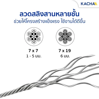 Kacha ลวด สลิงหุ้มพีวีซี ลวดสลิงหุ้ม PVC ลวดสลิงหุ้มยางใส ตัดแบ่งขาย มีขนาด 1-6 มม เกรดงานอุตสาหกรรม