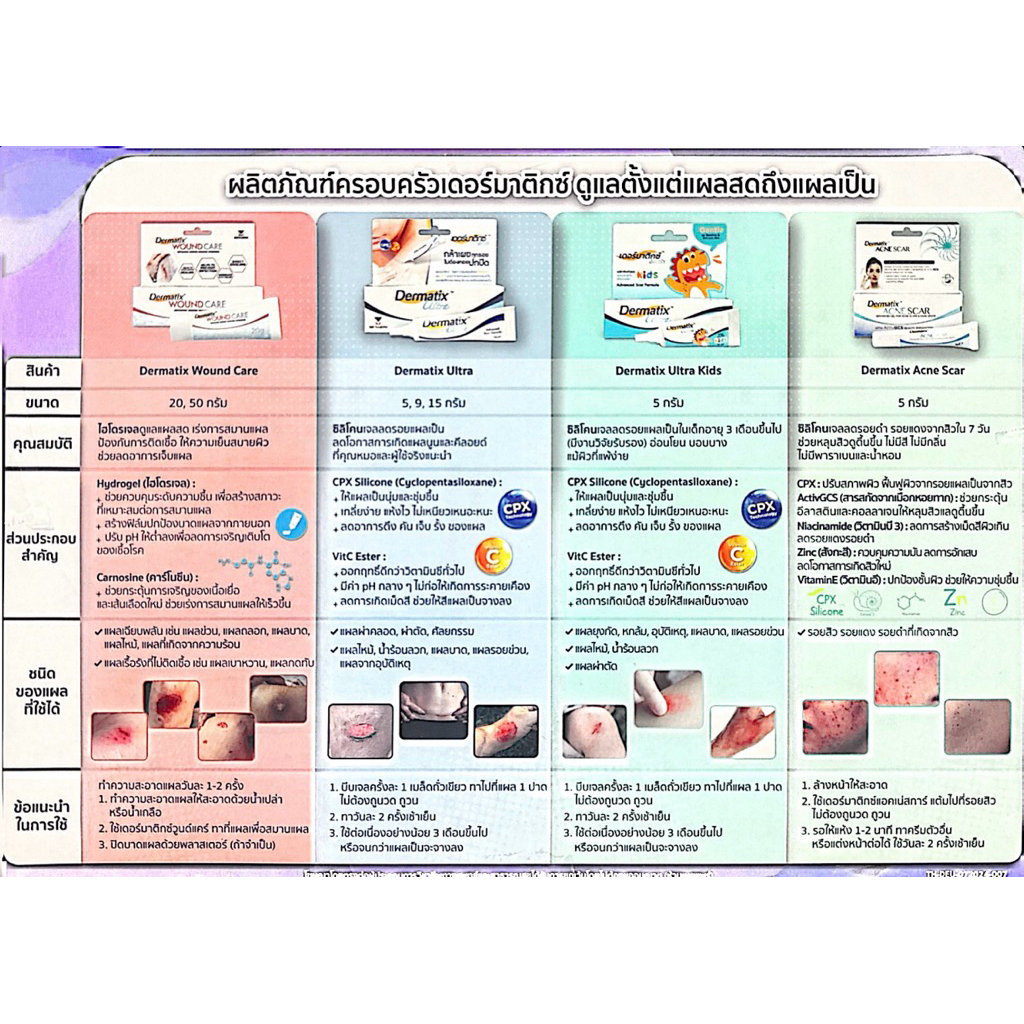 งานไทยแท้  Dernatix เดอร์มาติกซ์ อัลตร้า เจล 9และ15 กรัม - รูปที่ 5