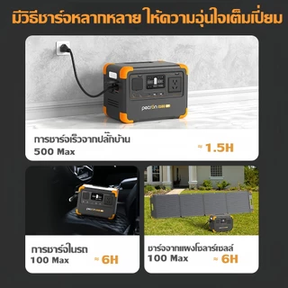 【พร้อมส่ง】Pecron E500LFP Portable Power Station(UPS) 600W/576Wh LiFePo4 แบตสำรองพกพา แบตสำรองไฟ 220V รับประกัน2ปี