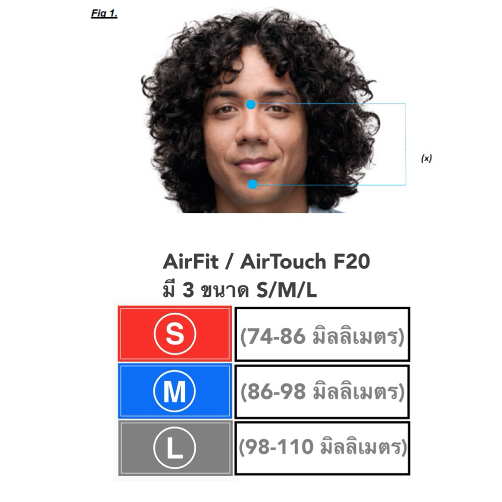 ResMed AirTouch F20 Full Face CPAP Mask with Headgear แบบเมมโมรีโฟมแท้   ครบเซ็ต, ส่งจาก กทม. - รูปที่ 2