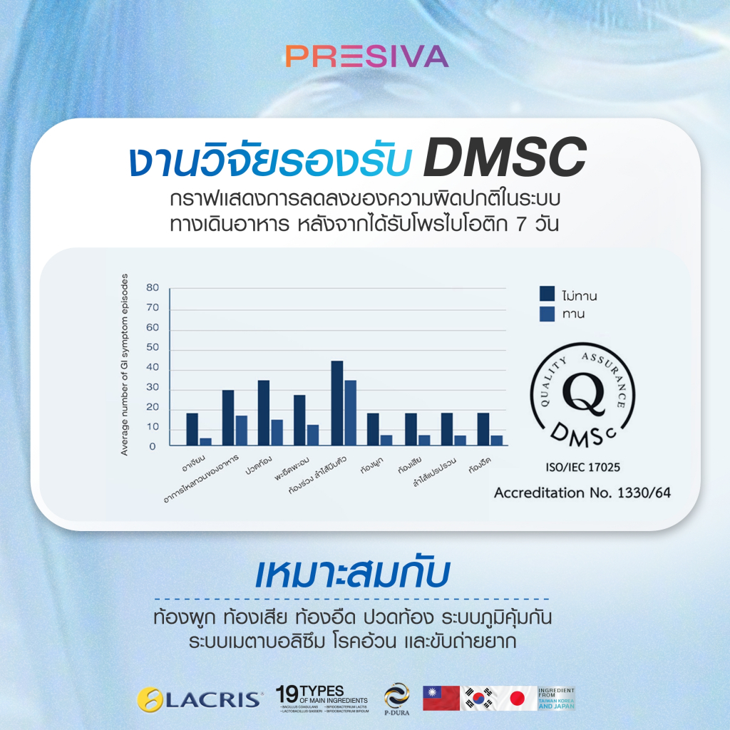 PROBIOVA (โปรคุ้ม 1แถม1) โพรไบโอติก ช่วยดีท็อกซ์ลำไส้ ไม่ปวดบิด เสริมจุลินทรีย์ดี แก้ท้องผูก ถ่ายไม่สุด อึแข็ง ราคา ถูกที่สุด ดีลบีเคเค แกลเลอรีภาพที่ 5