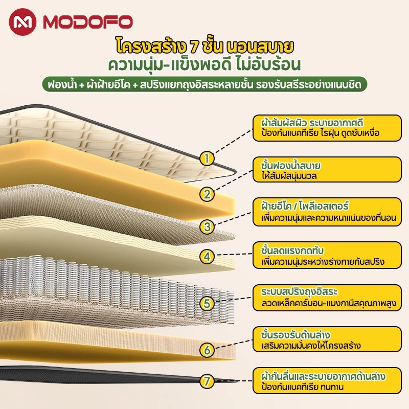 MODOFO ที่นอนสปริง หนา 9 นิ้ว ขนาด 3.5/5/6 ฟุต thumbnail 5