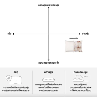 MUJI มูจิ หมอน ขนเป็ด แท้ FEATHER PILLOW มี 2 ขนาด 43x63 และ 50x70
