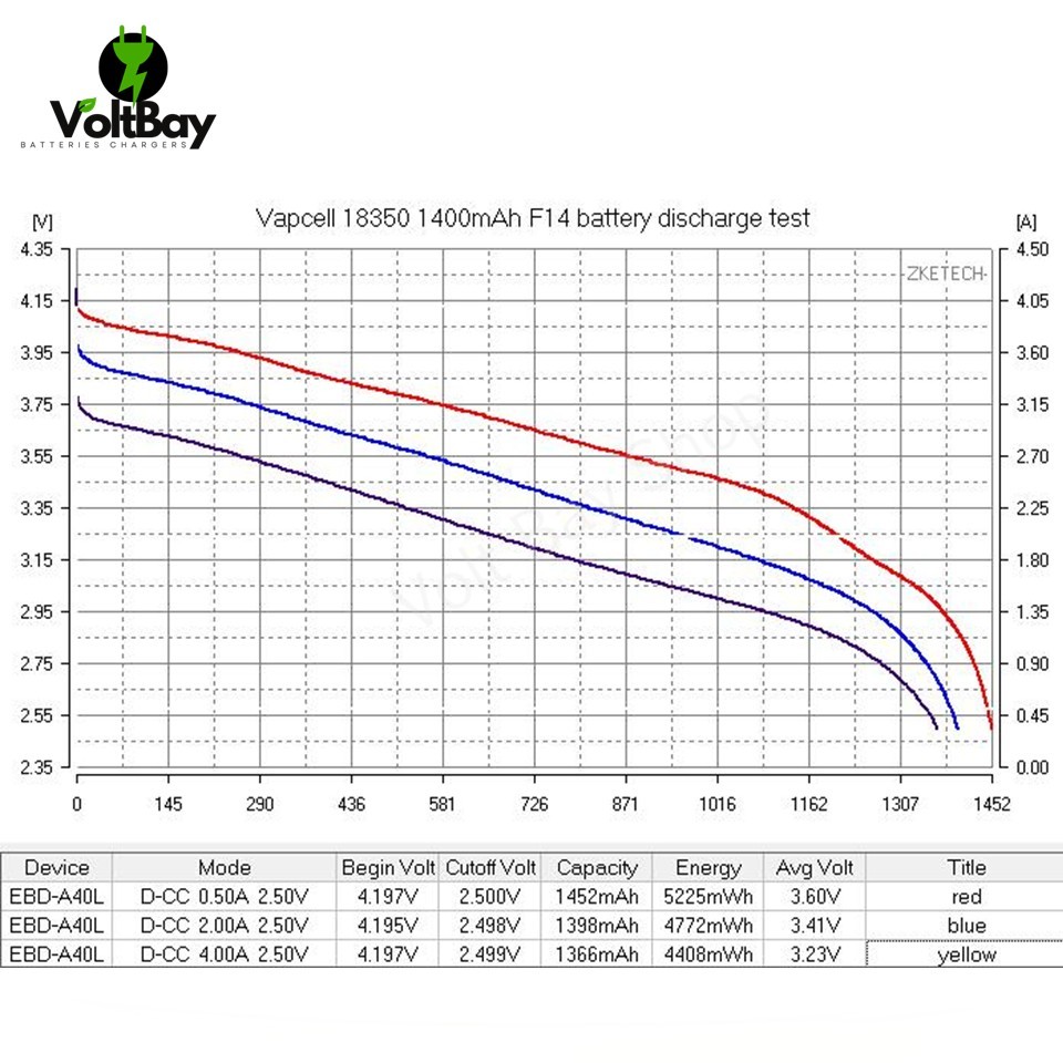 (หัวนูน) Vapcell  ถ่านชาร์จ 18350 3.7V  F14 1400mah 3A ราคา ถูกที่สุด ดีลบีเคเค แกลเลอรีภาพที่ 3