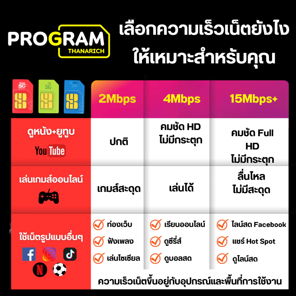 ซิมเทพทรู + ซิมเทพ เอไอเอส ซิมเน็ตไม่จำกัดGB เน็ตไม่อั้น ไม่ลดสปีด+โทรฟรีทุกเครือข่าย24ชม True  Ais thumbnail 6