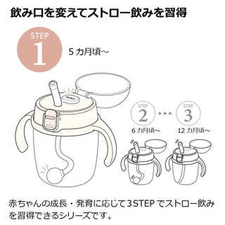PPSU Easy-Drink Straw Cup Step 3 แก้วหัดดูดหลอด PPSU รุ่น Easy-Drink สำหรับเด็ก 12 เดือน
