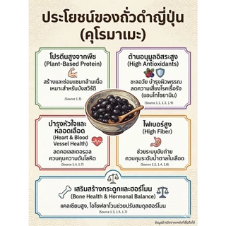 ถั่วดำญี่ปุ่น 500 กรัม ต้านอนุมูลอิสระ ธัญพืชเพื่อสุขภาพ คลีน คีโต ทานได้ เกรดคุณภาพ แบรนด์พร้อม