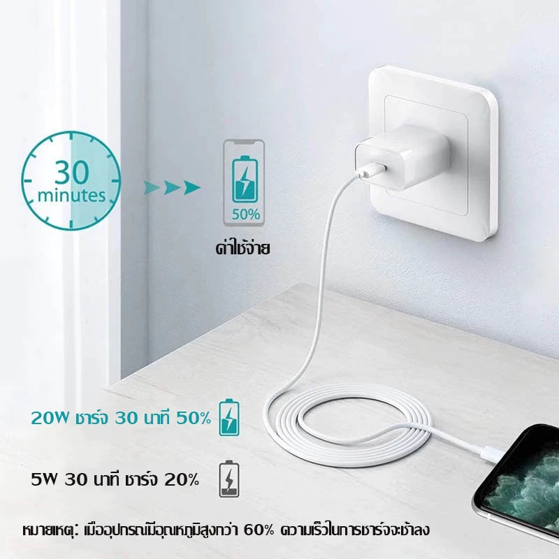KINKONG【 รับประกัน 1 ปี】PD 30W 45W สายชาร์จ+หัวชาร์จ Fast Charger Type-C to Li สำหรับ i6 i7 i8 x xr i11 i12 i13 i14 thumbnail 4