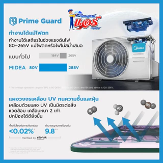 แอร์ติดผนัง Midea Celest Inverter รุ่น MSCE ลดกระหน่ำ 30-70% รับประกัน 10 ปี ส่งฟรีทั่วไทย