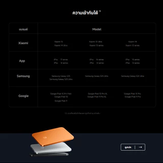 🆕 Xiaomi UltraThin Magnetic Power Bank 5000 15W แบตสํารอง | บางเพียง 6 มม. เบาแค่ 98 กรัม | ชาร์จไร้สายเร็วสูงสุด 15W